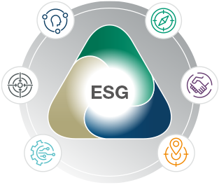 ESG