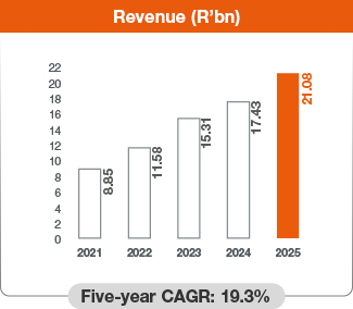 Revenue